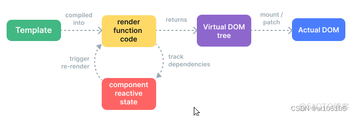 vue template标签怎么设置背景图片 vue里面template_vue.js