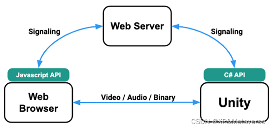 unityLineRenderer的使用 unity renderstreaming_服务器_02