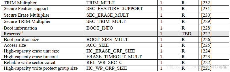 emmc 擦除命令 emmc5.1擦写次数_emmc_06