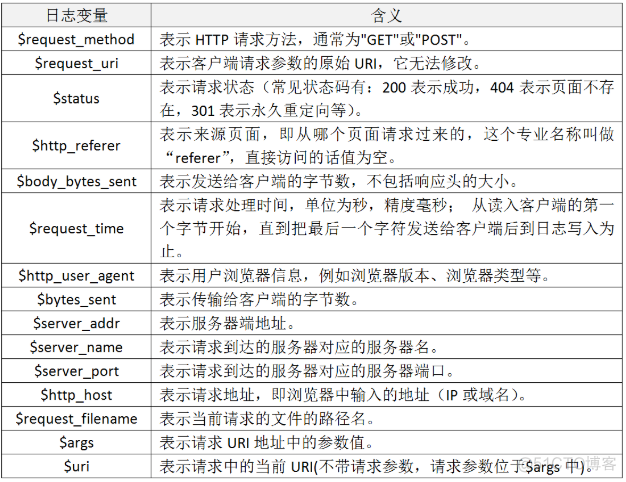 elk怎么看mysql输出日志 elk导出日志_nginx_02