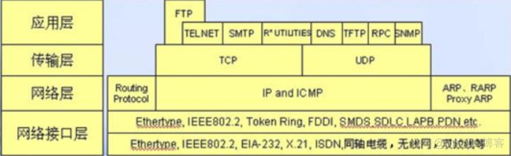 nginx根据请求头转发 nginx请求转发原理_IP_04