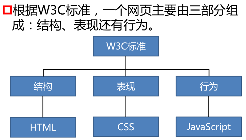 cs架构需要什么 cs架构的软件怎么开发_ViewUI_02