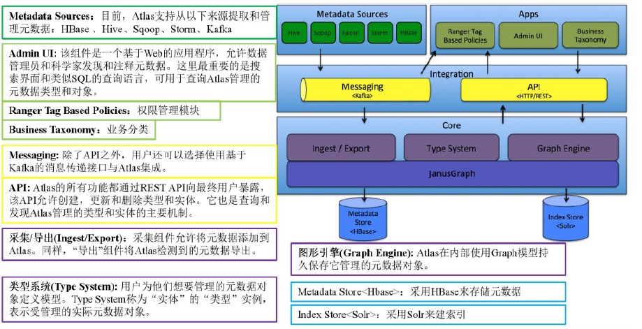 atlas部署pytorch模型 atlas模型官网_大数据_03