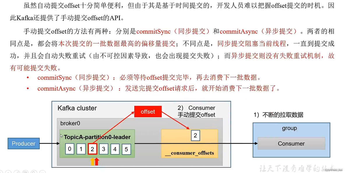 kafka消费者 最佳实践 kafka消费者模式_kafka_06