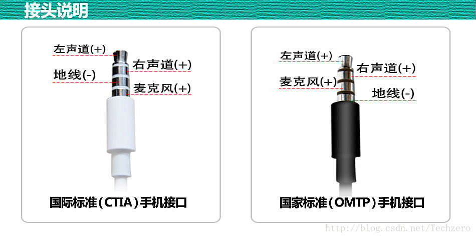 android 耳机插入 keyevent 安卓插口耳机_WP7