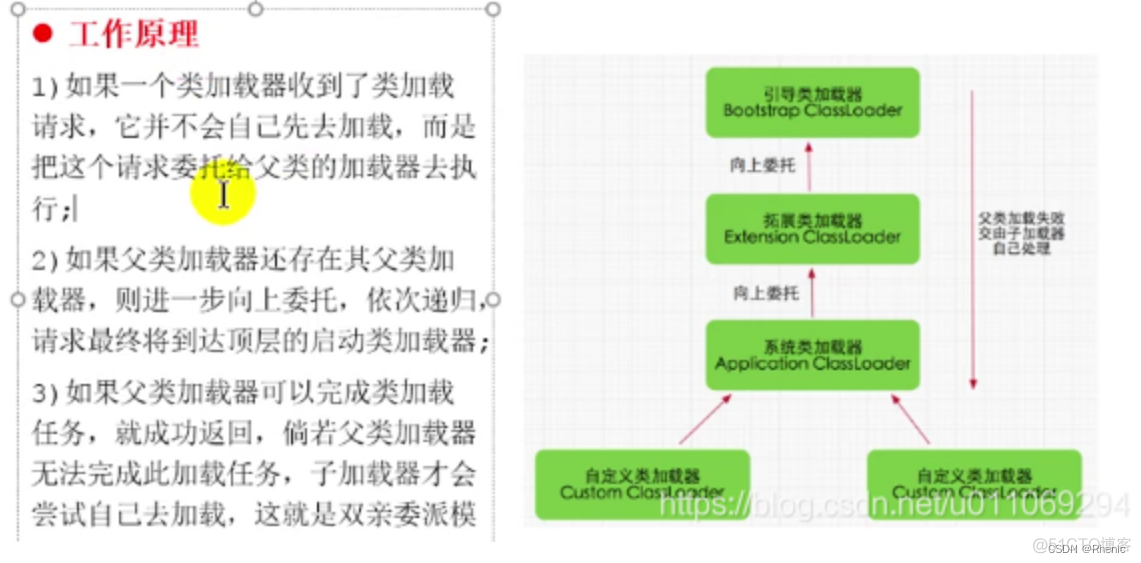 java动态加载 jar是代码还是旧的 java静态加载和动态加载_类加载器_05