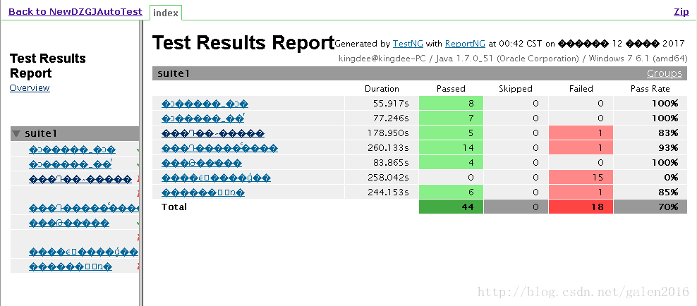 java测试报告jenkins插件 jenkins查看测试报告_java测试报告jenkins插件_08