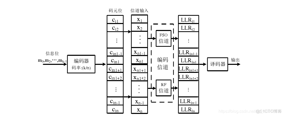 自由空间光通信机器学习综述 自由空间光通信的优点_算法_05