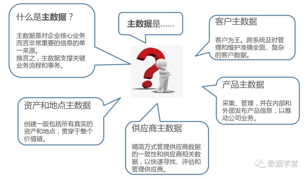 主数据系统的技术架构 主数据管理架构_主数据系统的技术架构_02