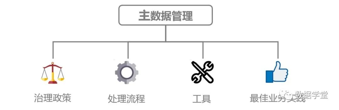 主数据系统的技术架构 主数据管理架构_大数据_04