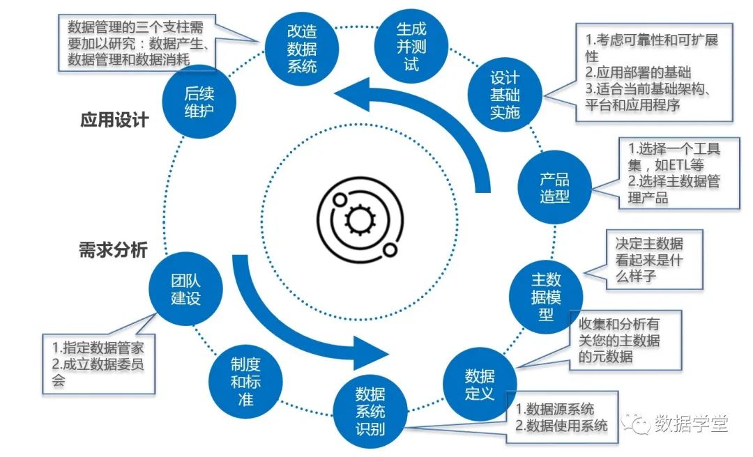 主数据系统的技术架构 主数据管理架构_主数据系统的技术架构_06