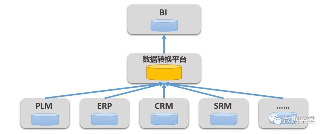 主数据系统的技术架构 主数据管理架构_区块链_07