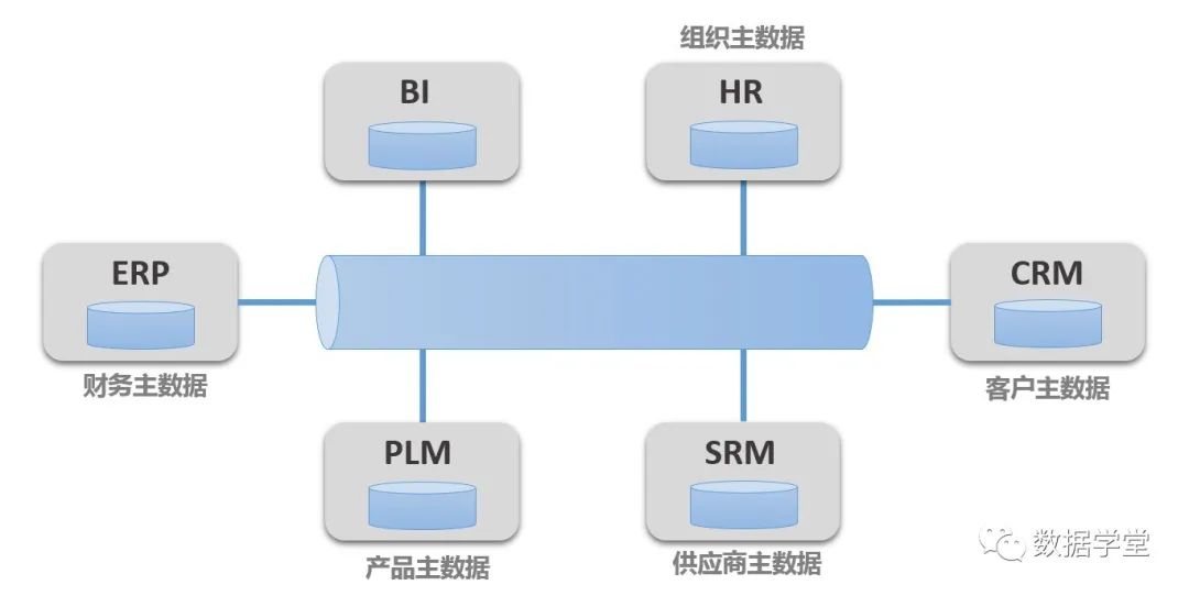 主数据系统的技术架构 主数据管理架构_python_08