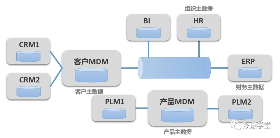 主数据系统的技术架构 主数据管理架构_python_09