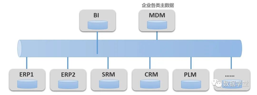 主数据系统的技术架构 主数据管理架构_python_10