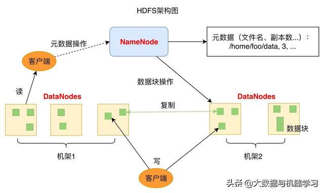 hdfs 按表 备份 hdfs默认备份_数据