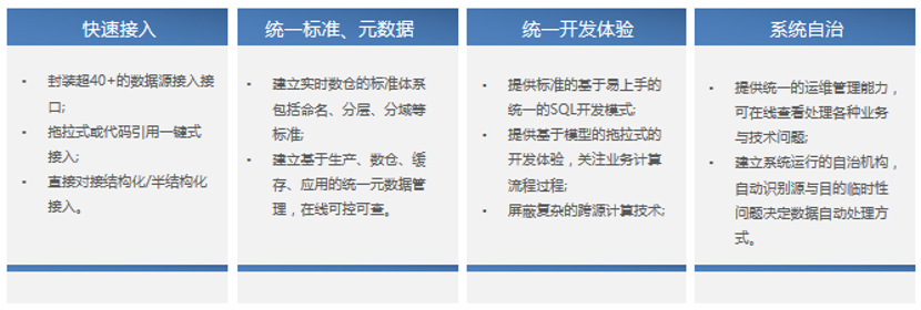 数据仓库的实时和延时技术 实时数据仓库解决方案_数据仓库的实时和延时技术_08