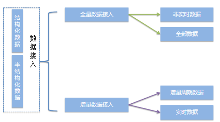 数据仓库的实时和延时技术 实时数据仓库解决方案_云计算_09