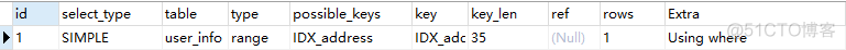 REGEXP_LIKE 索引 like索引失效怎么办_MySQL_04