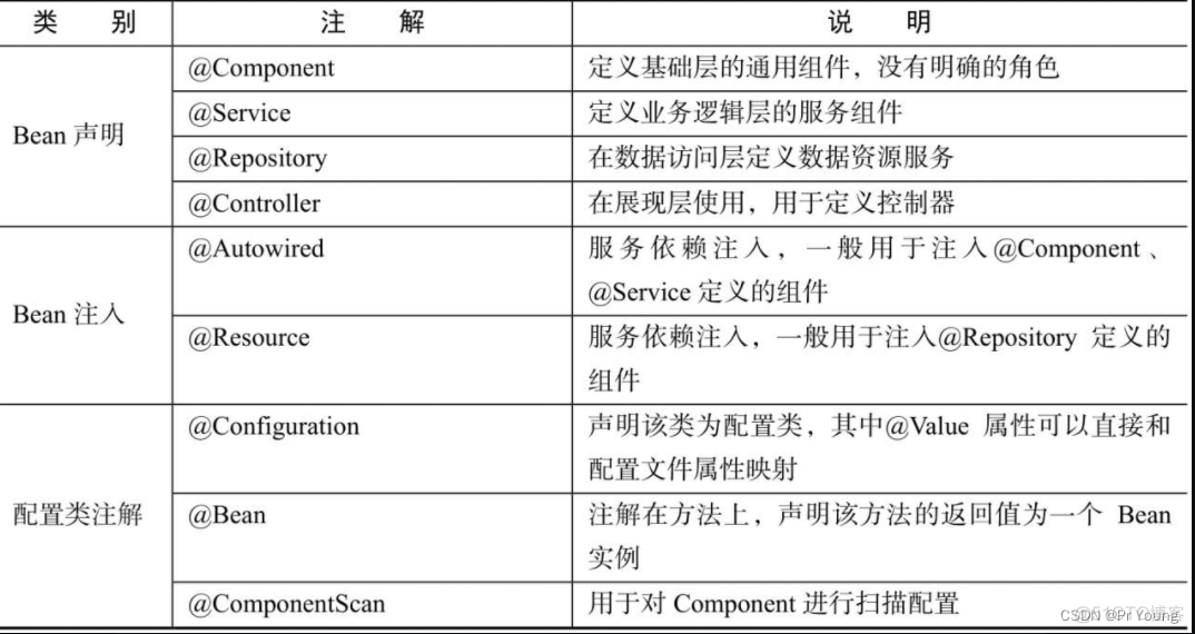 springboot 注解添加类 springboit注解_springboot 注解添加类_03