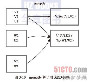 spark 算子有哪些 spark 算子详解_数据_04