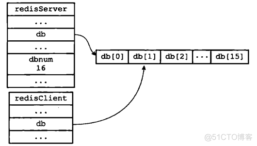 redis 命令进db1 redis db0 db1_redis 命令进db1_02