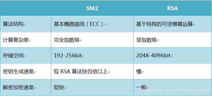 ECIES国密算法吗 国密算法有几种_概述