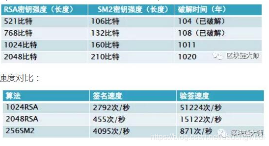 ECIES国密算法吗 国密算法有几种_国密算法_02