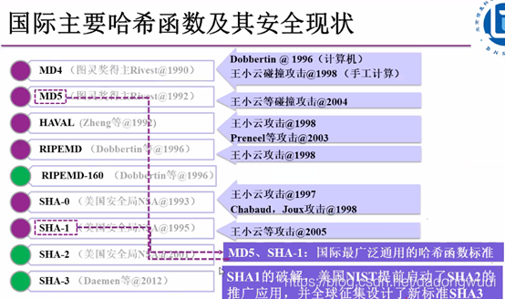 ECIES国密算法吗 国密算法有几种_加密算法_03