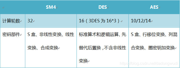 ECIES国密算法吗 国密算法有几种_国密算法_04