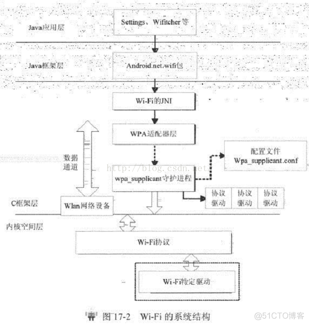 Android和控制器连接 网线 安卓 联网控制_android