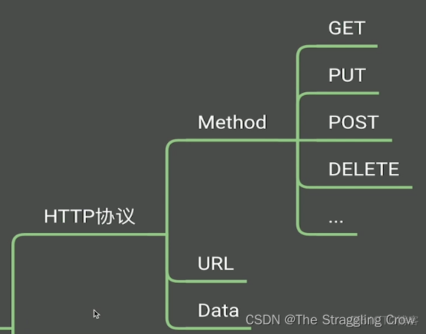 选择 grpc 还是 socket grpc vs websocket_微服务