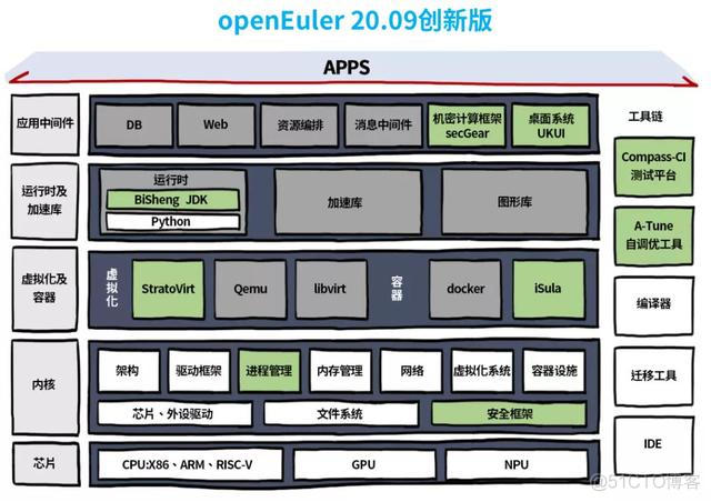 修复centos8启动 centos8引导修复_centos linux引导修复_08