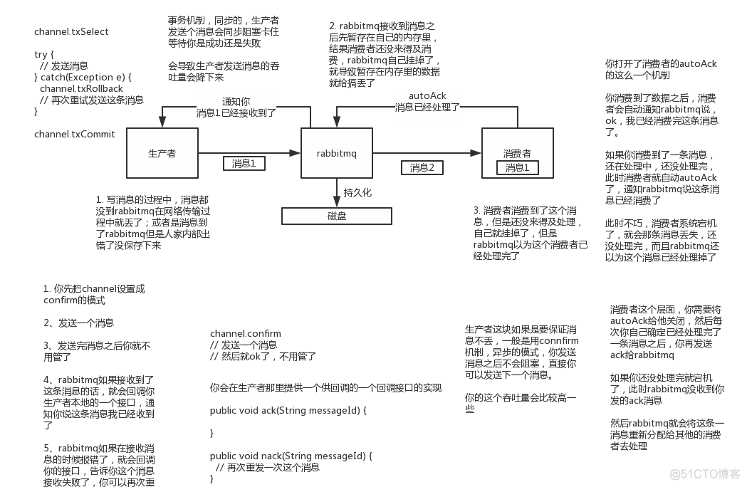 消息队列 aop 消息队列面试题_消息队列 aop