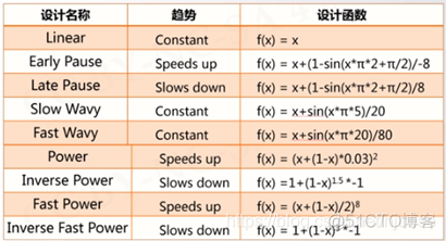 python scheduler 定点 python 定点数_浮点数_07