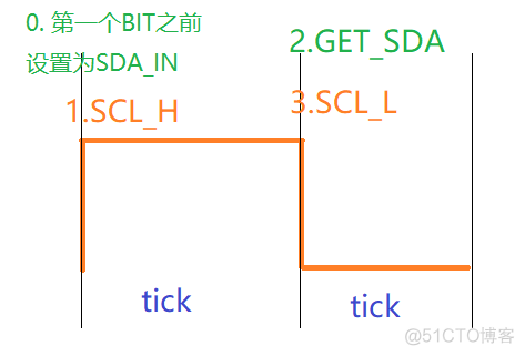 iic的restart iic的restart信号图片_写数据_05