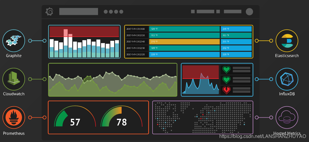 grafana jsonapi集合获取 grafana导入json_grafana