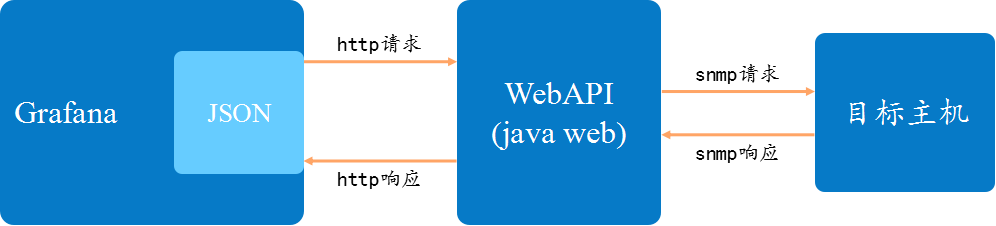 grafana jsonapi集合获取 grafana导入json_grafana jsonapi集合获取_04