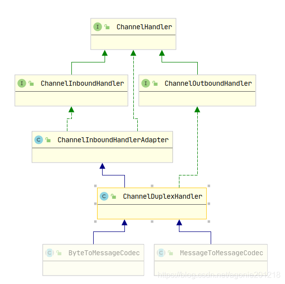 encoder编码器 深度学习 netzer编码器_List_02