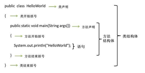 android java定义结构体 java怎么定义结构体_类方法_02