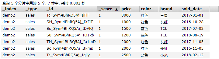 es 多index联合查询 es多表聚合查询_搜索