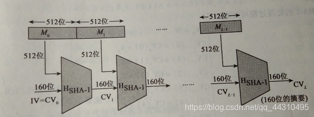 C语言实现AES_ecb_encrypt实现PKCS7Padding c语言实现sha1_#include_03