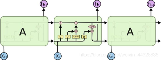 CNN LSTM CNN LSTM教程_卷积神经网络