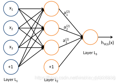 CNN LSTM CNN LSTM教程_lstm_05