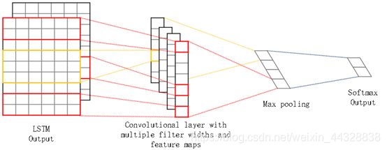 CNN LSTM CNN LSTM教程_lstm_07