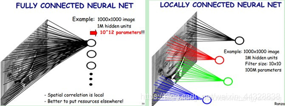 CNN LSTM CNN LSTM教程_卷积_08