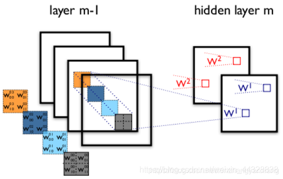 CNN LSTM CNN LSTM教程_卷积_12