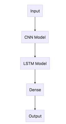 CNN LSTM CNN LSTM教程_卷积核_14