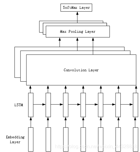 CNN LSTM CNN LSTM教程_lstm_15