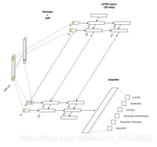 CNN LSTM CNN LSTM教程_卷积核_20